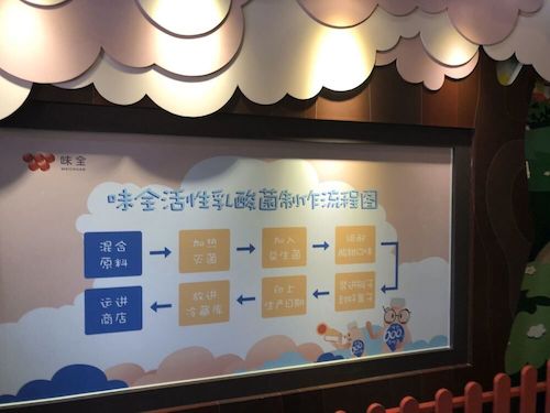 6月26日无码影片
赴余杭“食品安全”调查小分队味全工厂参观（2）