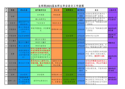 附件2. 无码影片
-2024届本科生毕业论文（设计）工作流程